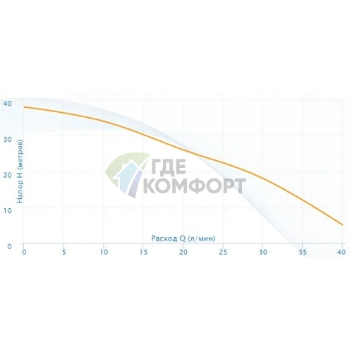 Насосная станция Aquario AUTO AJC-60C - фото 4