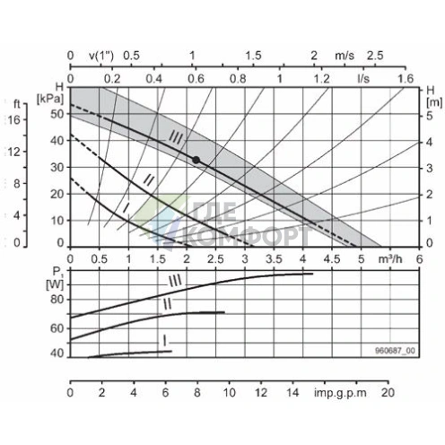 Циркуляционный насос Biral MX 13-1 - фото 4