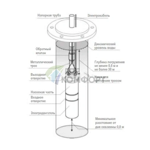 Скважинный насос Беламос 3JNR-90/3 кабель 15 м - фото 3