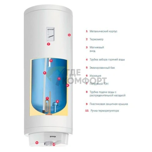 Водонагреватель накопительный электрический Gorenje SuperSlim TGR 50 SNG B6 - фото 2