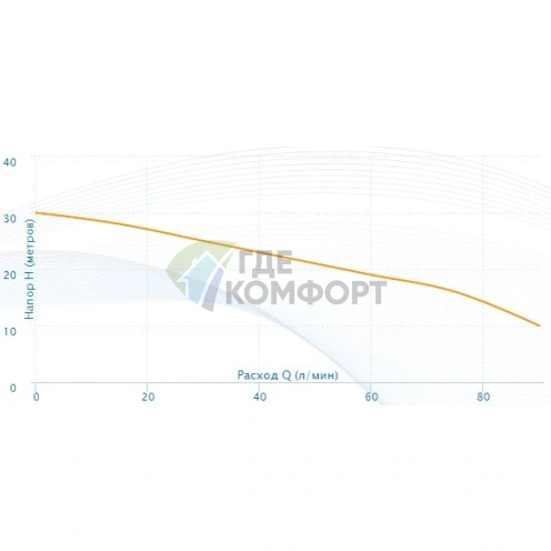 Поверхностный насос Aquario APM-100 - фото 4