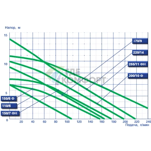 Дренажный насос Джилекс Дренажник 200/25 - фото 3