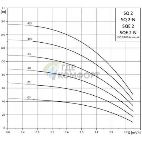 Скважинный насос Grundfos SQE 2-85 комплект - фото 5