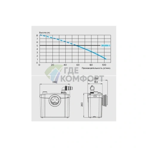Канализационный насос с измельчителем SFA Sanitop - фото 5
