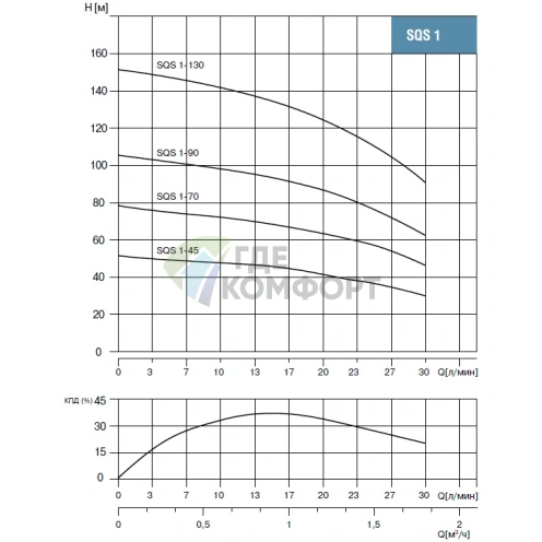 Скважинный насос Waterstry SQS 1-70-0.55kW - фото 3