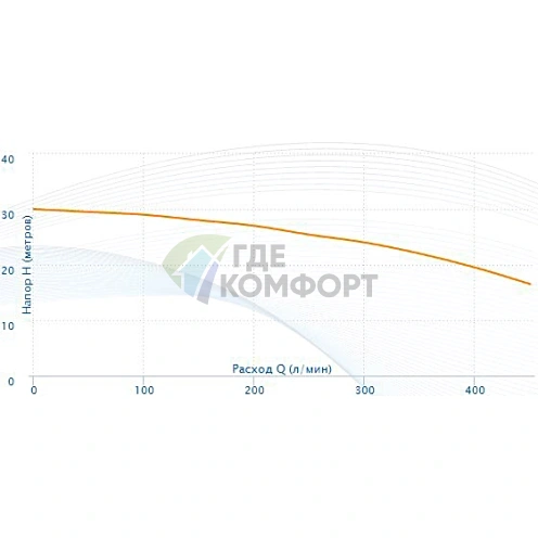 Поверхностный насос Aquario ADK-30 - фото 4