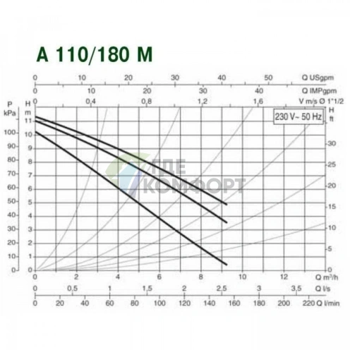 Насос циркуляционный бытовой DAB A 110/180 M (505808001) ДАБ - фото 3