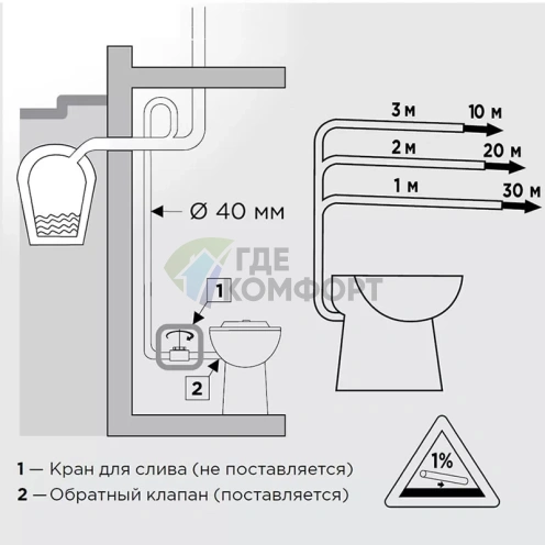 Унитаз со встроенным насосом-измельчителем SANICOMPACT LC - фото 6