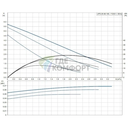 Циркуляционный насос Grundfos UPS 25-60 180 - фото 7