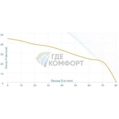 Насосная станция Aquario AUTO AJC-125C-H - фото 4