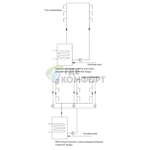 Насос рециркуляционный Shinhoo INSTANT 15-1.5 II BL 80мм 5Вт 1x230В 50Гц Rp 1/2