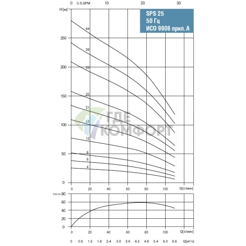 Скважинный насос Waterstry SPS 2521-1х220V-2.2kW (Выносной конденсаторный блок) - фото 2