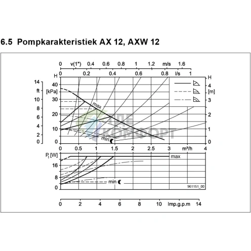 Циркуляционный насос Biral AX 12-1 - фото 5