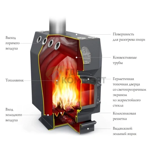 Печь отопительная Термофор Инженер уголь ЧД ЧК ЗГ ТВ - фото 2