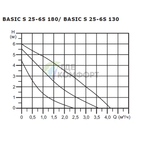 Циркуляционный насос Shinhoo BASIC S 25-6S 180, 71211002 - фото 6