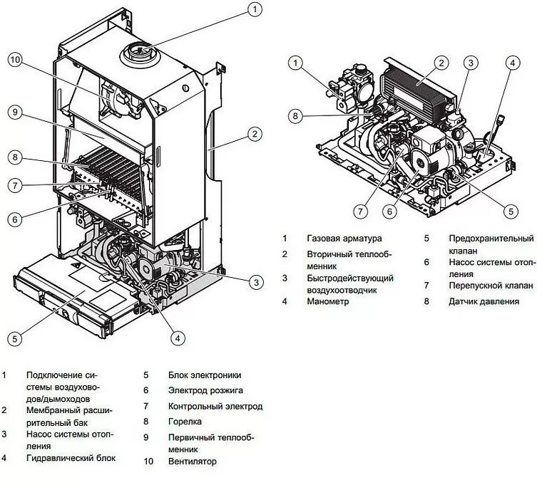 Как подключить газовый шланг к котлу вайлант