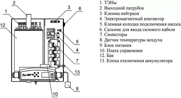 Электрический котёл РусНИТ 270 М