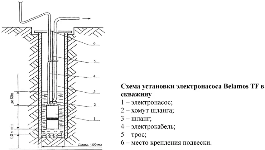 Погружной центробежный насос Belamos TF - 60, купить по цене 11 руб. в Перми - «ПТК-маркет»