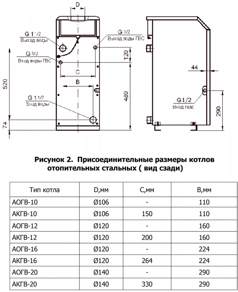 Котел Termotechnik АОГВ 10 Аляска купить в Москве по низкой цене в интернет  магазине GdeKomfort.ru