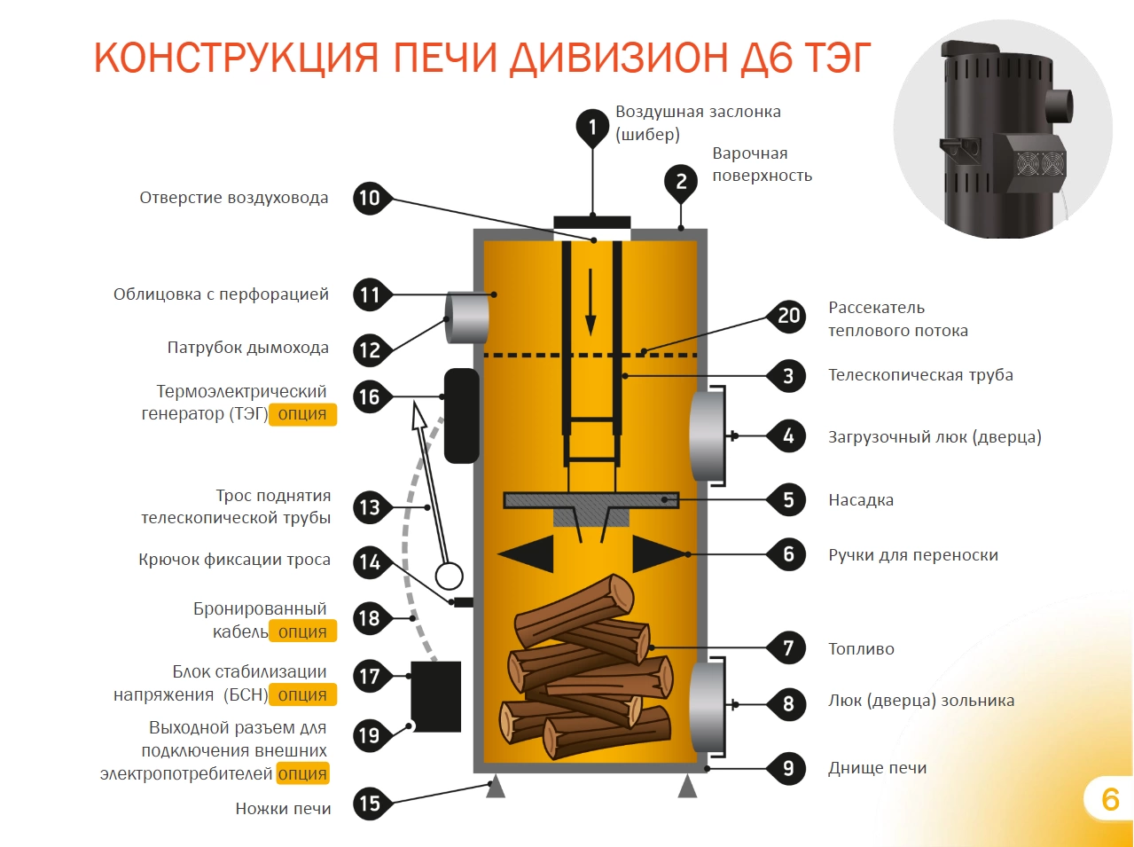 Котёл твердотопливный Stropuva Дивизион Д6 (6кВт) напольный купить в Москве  в интернет магазине GdeKomfort.ru