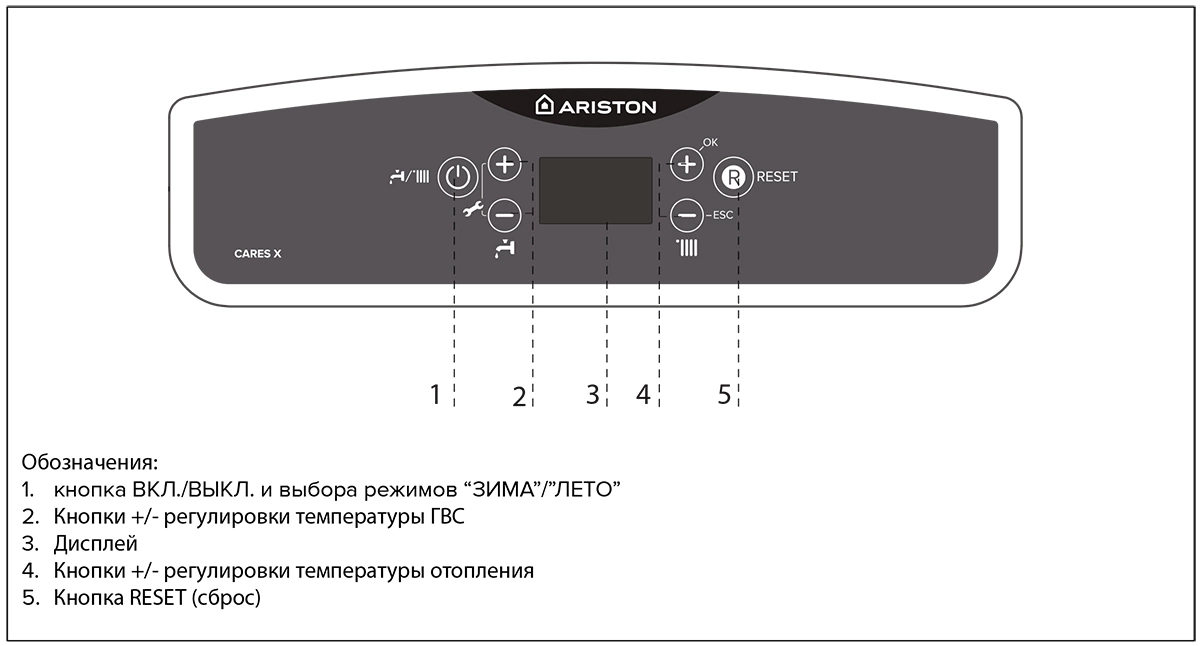 Как подключить котел аристон к вай фай Газовый котел Ariston Cares X 15 FF NG купить в Москве по низкой цене в интернет