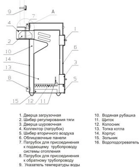 Как включить очаг газовый. Котёл очаг твердотопливный 16 КВТ. Котёл КСТГ 12.5 очаг. Газовый котел очаг 20 КВТ характеристики.