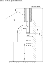 Газовый напольный одноконтурный котел Лемакс Лидер-25N