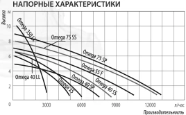 Беламос Omega 350 LX