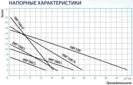 Беламос DWP 1500/22