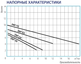 Беламос DWP 250
