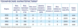 Беламос XP 05 E