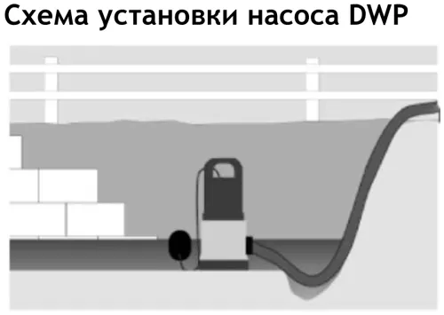 Глубинный насос для скважин BELAMOS TF3-80 кабель 1,5 метра