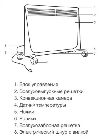 Конвектор ballu схема