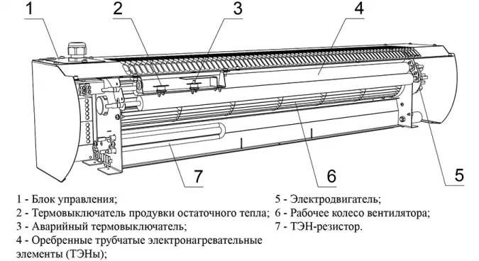 Схема подключения воздушно тепловой завесы тепломаш