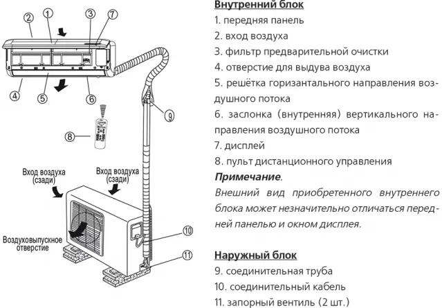 Схема подключения general climate