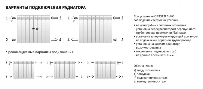 Схема подключения биметаллических радиаторов отопления