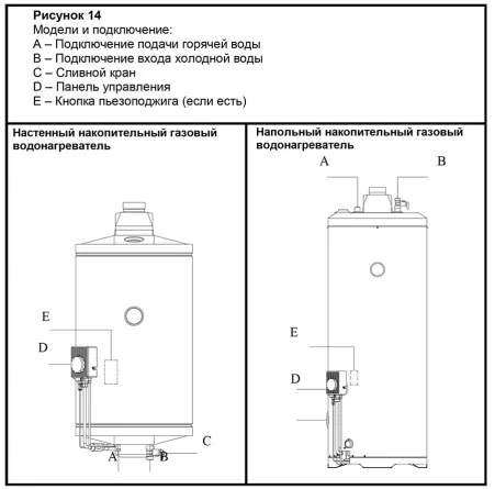 Накопительный водонагреватель газовый схема подключения