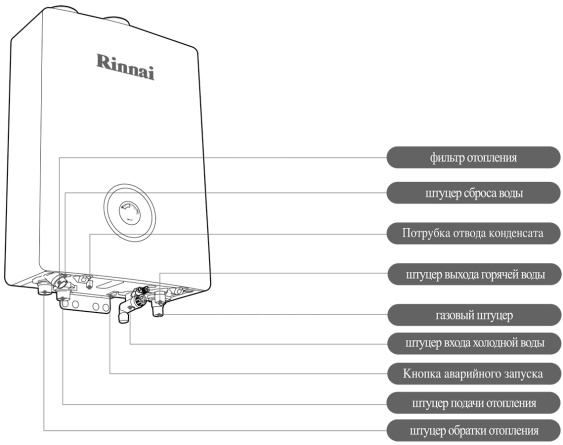 Запчасти Котла Риннай В Москве Купить