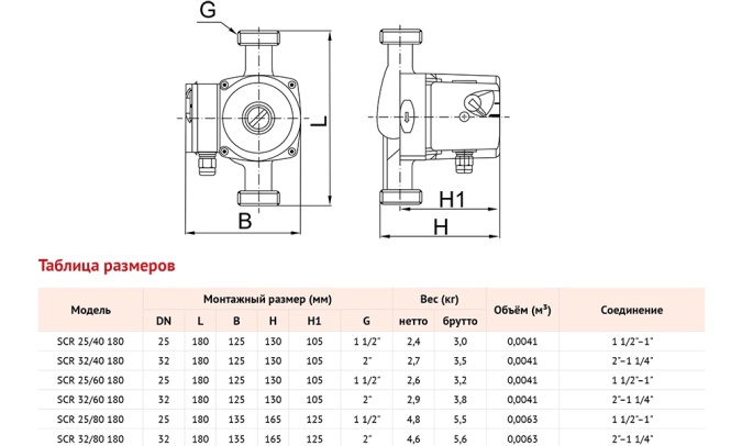 Габариты мм. Насос циркулярный SCR 32/80-180. Циркуляционный насос Waterstry SCR 25/60. Циркуляционный насос Waterstry SCR 25/40. Циркуляционный насос Waterstry SCR 32/60.