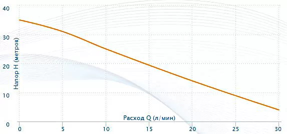 Сервис Aquario (Акварио) в Санкт-Петербурге