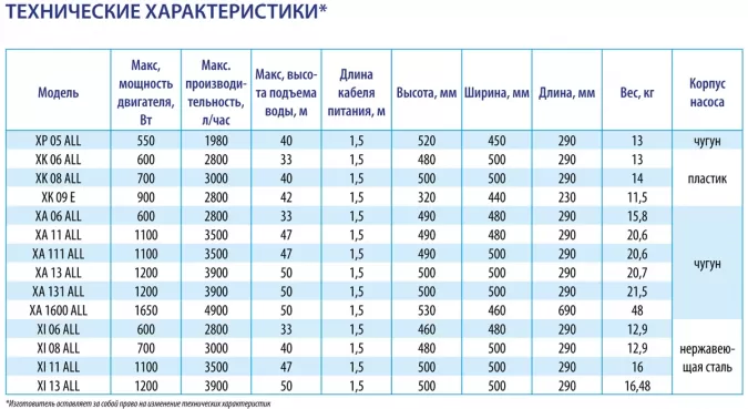 Насосная станция беламос схема