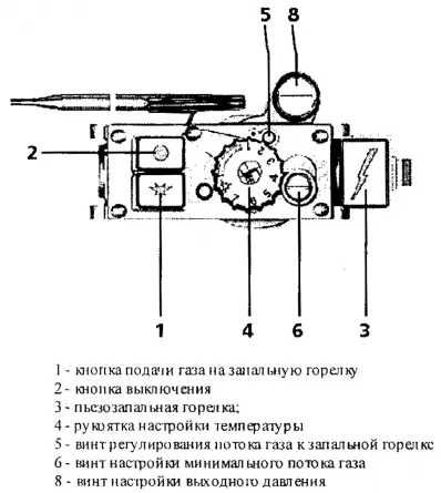 Nova 820 sit схема