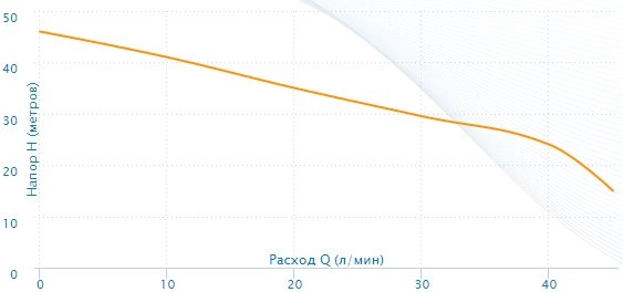 Насосная станция Aquario AUTO AJC-80 фото 4