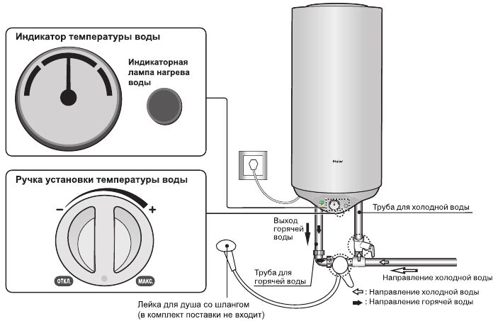 Водонагреватель накопительный электрический Haier ES80V-R1(H) фото 3