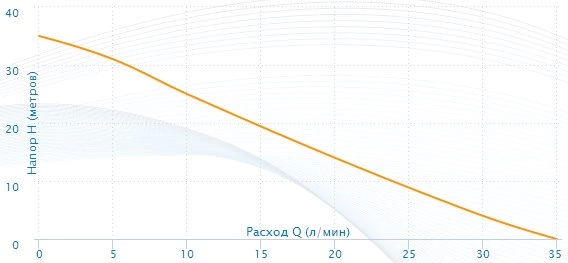 Насосная станция Aquario AUTO ADB-35-(8L)-H фото 4