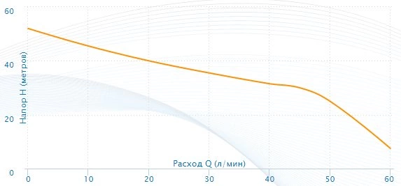 Насосная станция Aquario AUTO AJC-100B-H фото 4