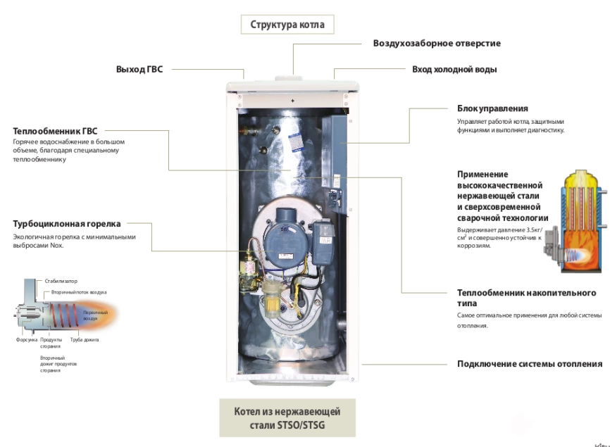 Дизельный двухконтурный напольный котел Kiturami STSO-17 (нерж. сталь) фото 2