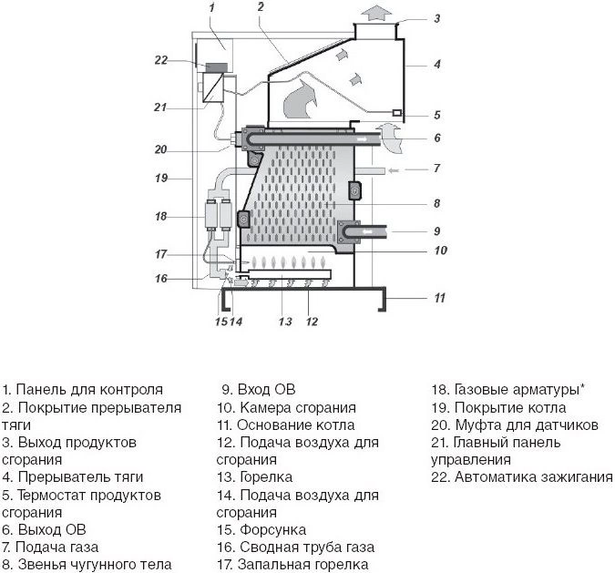 Газовый напольный одноконтурный котел с открытой камерой сгорания Protherm Гризли 130 KLO фото 4