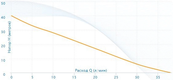 Насосная станция Aquario AUTO ADB-40 фото 4