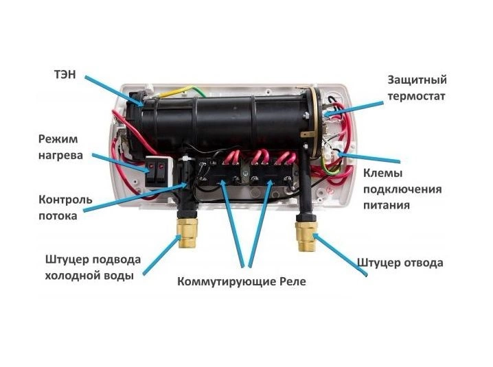 Водонагреватель Atmor In-Line 12 фото 2